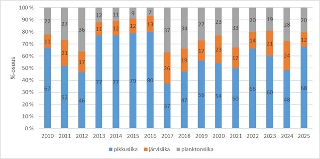 HINTTOLA siikamuodot 2010- HINTTOLA siikamuodot 2010-